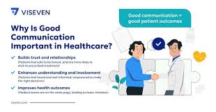 Image result for Patient Communication