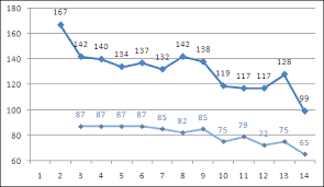 goal weight new day coming an optifast blog