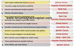 7 Sinif Turkce Kitabi 214 215 216 217 Sayfa Cevaplari Meb Yayinlari Forum Sayfa Cevaplari