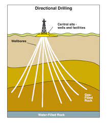 What Is Tight Gas And How Is It Produced Rigzone