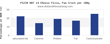 Saturated Fat In Pizza Per 100g Diet And Fitness Today