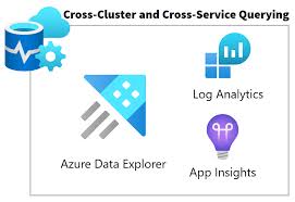 Image result for Azure Data Explorer Notebooks (ADX Explorer)