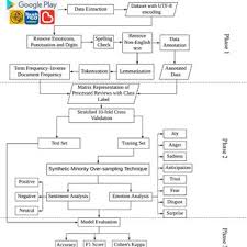 Touch n' go internet edition requires: Top Keywords For Maybank2u And Touch N Go Download Scientific Diagram
