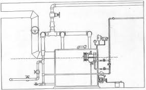 The Importance Of Near Boiler Piping In A Steam System Boiler System Piping