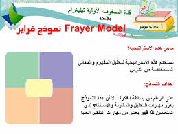 الاستراتيجيات الحديثة لتعليم وتعلم اللغة Pdf