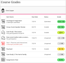 But you have to have a password to get in to your grades to check them. Grades Blackboard Help