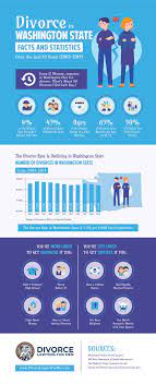 After getting temporary orders, one or both parties usually initiate discovery. Divorce Rate In Washington State 2019 Divorce Lawyers For Men