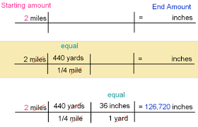 dimensional analysis