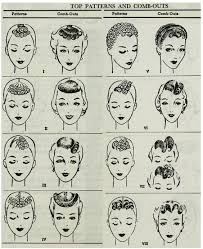 You can put these in pin curls your hair at night before bed, and in the morning brush it out to veronica lake waves, clara bow frizz, or a doris day flip! Suavecita Pin Curl Tool Kit Must Haves Vintage Hairstyling