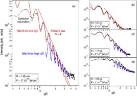 Note that the pulse shape output from the lola spot 4 detector is the convolution of the actual pulse shape and the impulse response of the transmit. 10 Years Of Pioneering X Ray Science At The Free Electron Laser Flash At Desy Sciencedirect