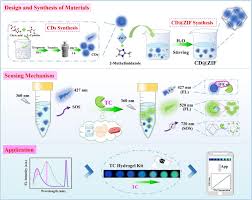 Image result for DLS 200C