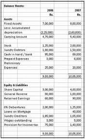 Cash Flow Statement Exercise