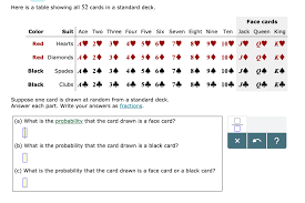 The most common pattern worldwide and the only. Solved Here Is A Table Showing All 52 Cards In A Standard Deck Face Cards Color Suit Ace Two Three Four Five Six Seven Eight Nine Ten Jack Queen K Course Hero