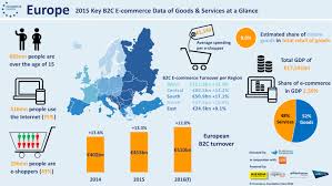 Business to consumer (b2c), business to business (b2b), and consumer to consumer. Ecommerce In Europe To Reach 509 9 Billion In 2016