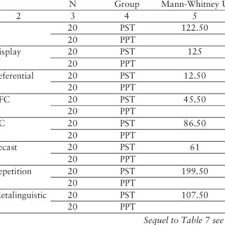 A test to determine immunity to diphtheria, made by injecting dilute diphtheria toxin into the skin: Pdf An Exploration Of Teaching Practices Of Private Public And Public Private Efl Teachers In Iran