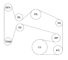 chevy serpentine belt routing diagram 2006 chevrolet impala