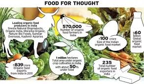 Likewise, india's share in the $100. Which Are The Best Organic Food Brands In India Quora