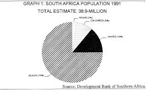 The value for population, female in south africa was 29,290,890 as of 2018. Population Statistics The O Malley Archives