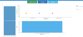 Wrap Labels Inside Row Chart Dc Js Stack Overflow