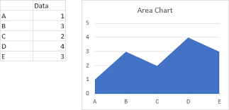 Place the cursor where you want to insert a line. Add A Horizontal Line To An Excel Chart Peltier Tech
