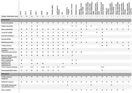 Join facebook to connect with vincent pontare and others you may know. Systematic Review Of Quality Of Life Measures In Patients With Endometriosis