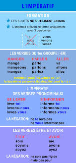 Conjuguez A L Imperatif Par Mariana Herrera Ensenanza De Frances Clases De Frances Aprender Frances