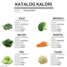 Database makanan dan penghitung kalori. Coach Ning Kandungan Kalori Sayur Sayuran Per 100 Gram Facebook