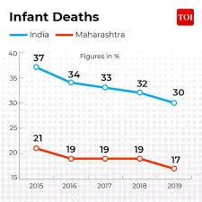 Infant Mortality Rate In Iran, South, South-West Asia And The World |  Download Scientific Diagram