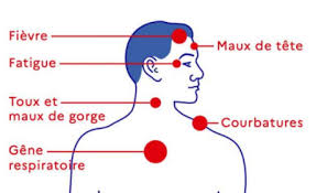 Nous vous donnons quelques astuces pour vous en sortir même sans thermomètre. Bioliance Quels Sont Les Symptomes De La Covid 19