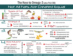 fish oil are you meeting your daily recommendation plano