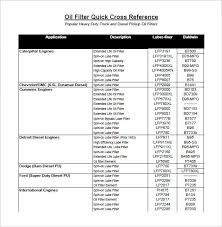 free 5 sample oil filter cross reference chart templates in