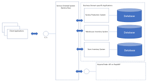 Nearly anything is the best framework for building a rest api. Top 10 Best Java Rest And Microservice Frameworks 2021 Rapidapi