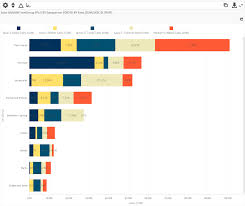 Stacked Bar Chart Definition And Examples Businessq