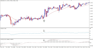 best forex indicator combination alligator indicator with