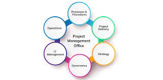 Like hook me up , put me on him. Pmo And Its Role In Organization Orangescrum Tutorial