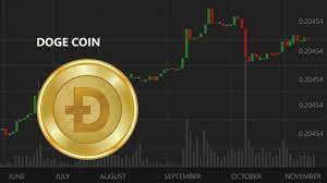 View live dogecoin / us dollar chart to track latest price changes. How Where To Buy Dogecoin 3 Steps Guide By Coingape