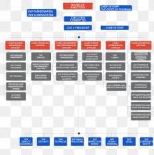 Organizational Chart Business Management Enterprise