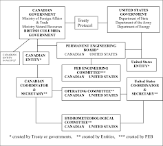 the crt organization chart 34 download scientific diagram