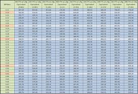 54 comprehensive aeg spring fps chart