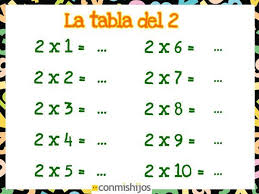 Tabla De Multiplicar Del 2 Ejercicios Para Ninos Tablas De Multiplicar Practicar Tablas De Multiplicar Clase De Matematicas