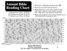 Annual Bible Reading Charts East Is East