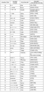 faa radiotelephony phonetic alphabet and morse code chart