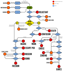 62 Extraordinary Stanley Parable Endings Chart