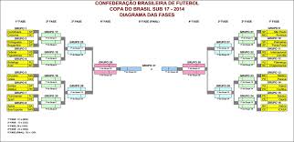 Faça o download do calendário de jogos da conmebol copa américa 2021 aqui. Juvenil Cbf Divulga Tabela Da Copa Do Brasil Sub 17 Vasco Enfrenta O Coritiba Na 1Âª Fase Netvasco