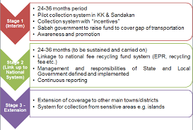 Jun 24, 2021 · kuching (june 24): Https Www4 Unfccc Int Sites Publicnama Layouts Un Fccc Nama Download Aspx Listname Nama Id 140 Filename Attachment3 Execsum Study 20on 20e Waste 20sabah Pdf