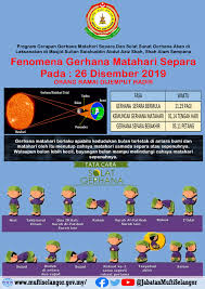 Hikmah Dan Sebab Terjadinya Gerhana Matahari Dan Bulan Jmr23