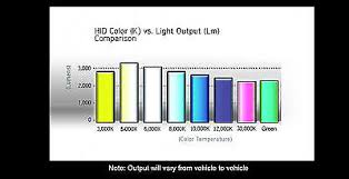 Xeno Hid 35w Xenon Conversion Slim Kit Acura Headlight Fog