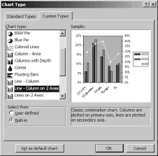 16 6 create combo charts programming excel with vba and