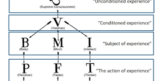 reflections on the self unfoldment book by swami