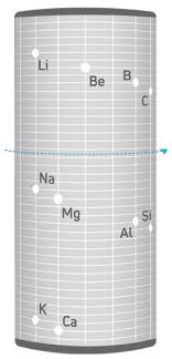 In mendeleeff 's modern periodic table , elements have been arranged in the increasing order of their atomic numbers.with the replacement of atomic mass by atomic number as the basis of classification, two main defects of original periodic table disappears. Assembling The Modern Periodic Table Inchemistry